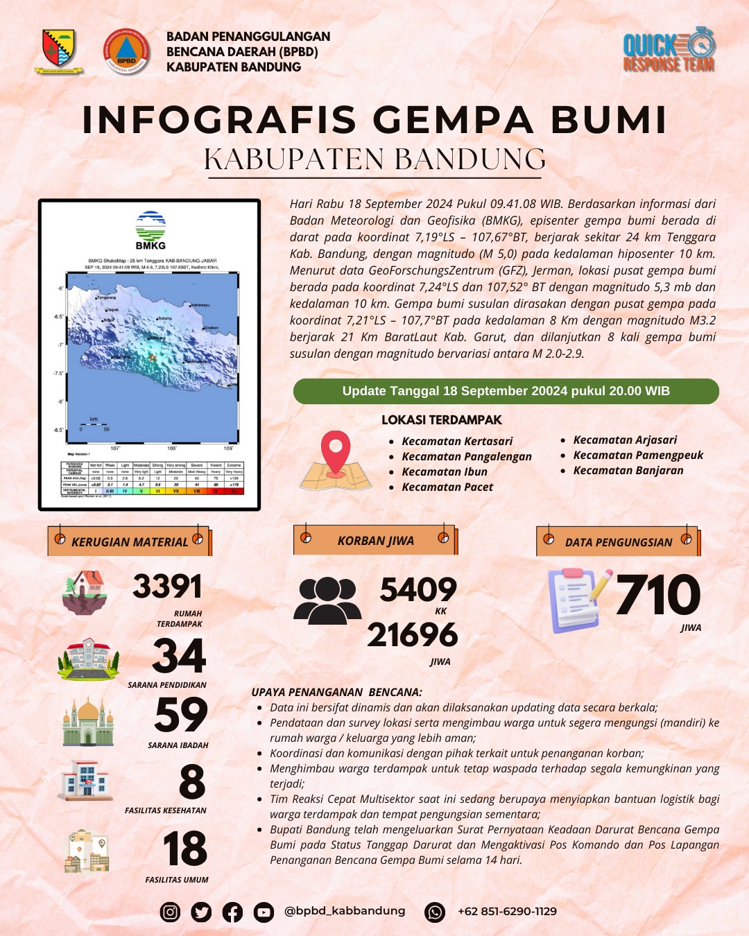infografis-gempa-bumi